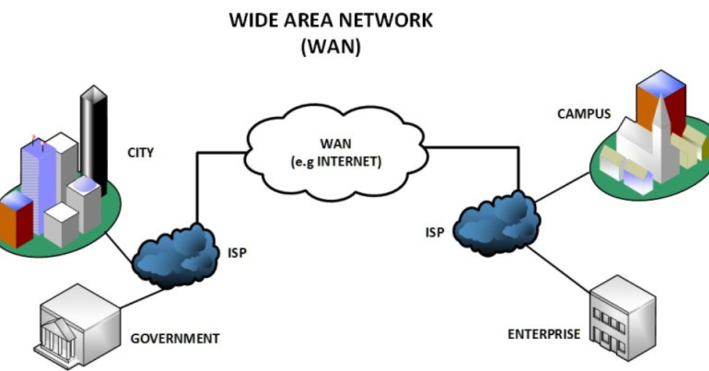 network providers